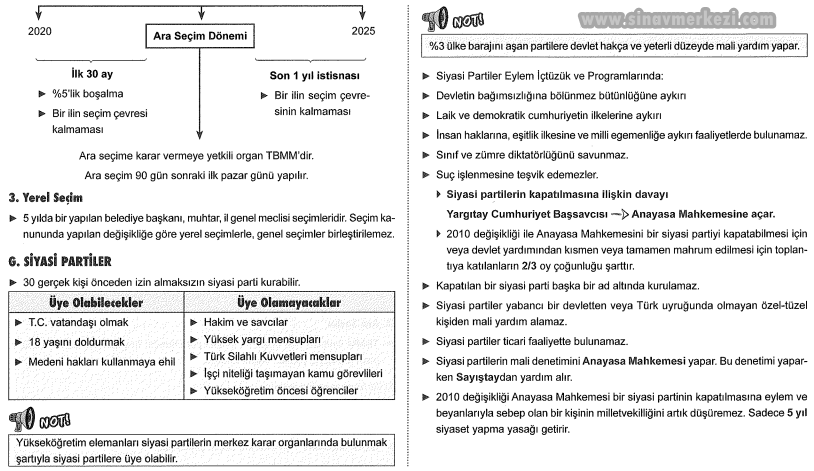 Hap Bilgi Görseli